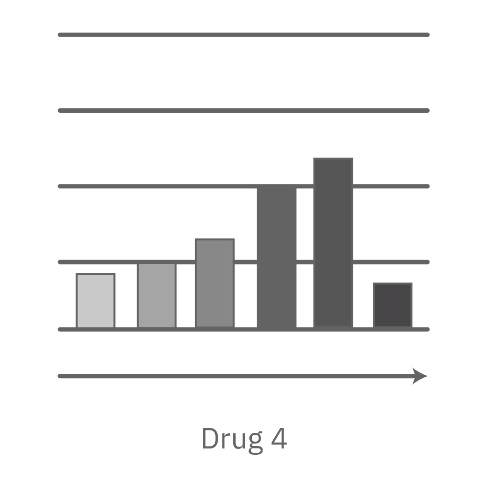 Anti-viral drug resulted in increased cell death of infected cells.