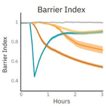 Barrier Function Application Data