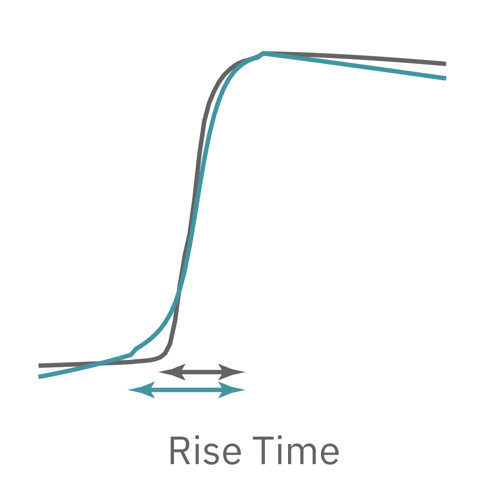 depolarization