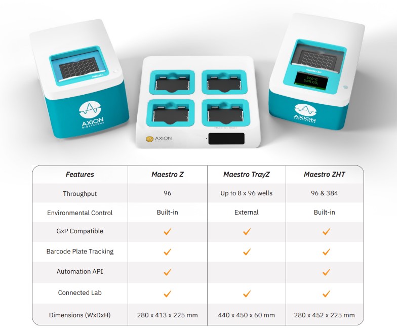 Maestro Z Platform Comparison Table