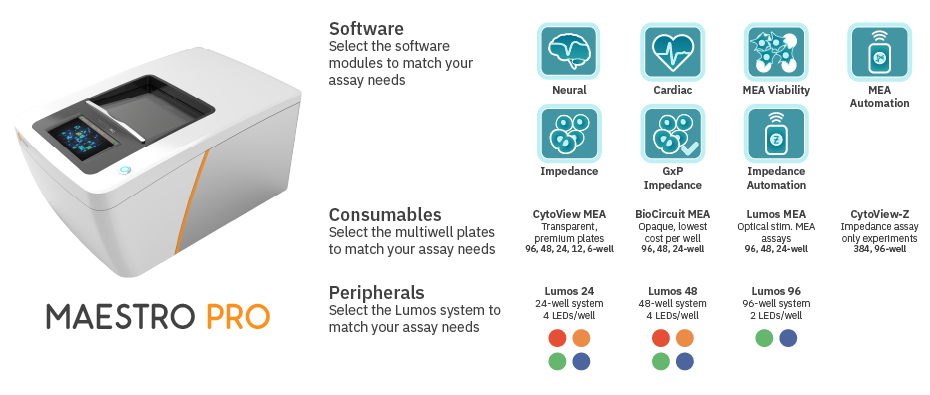 Maestro Pro with software modules, consumables and perpherals