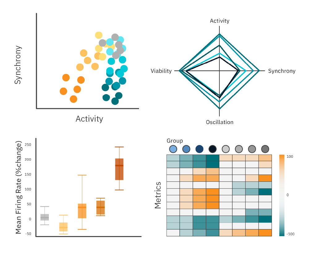 Plots created in new analysis Software