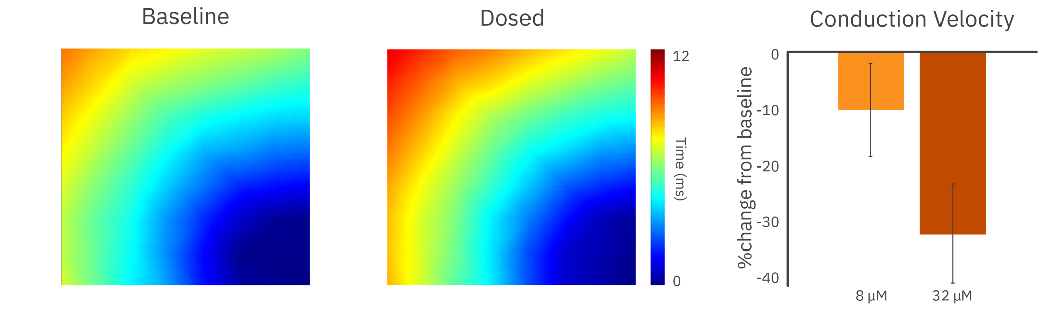 Propagation assay