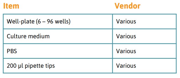 Consumables