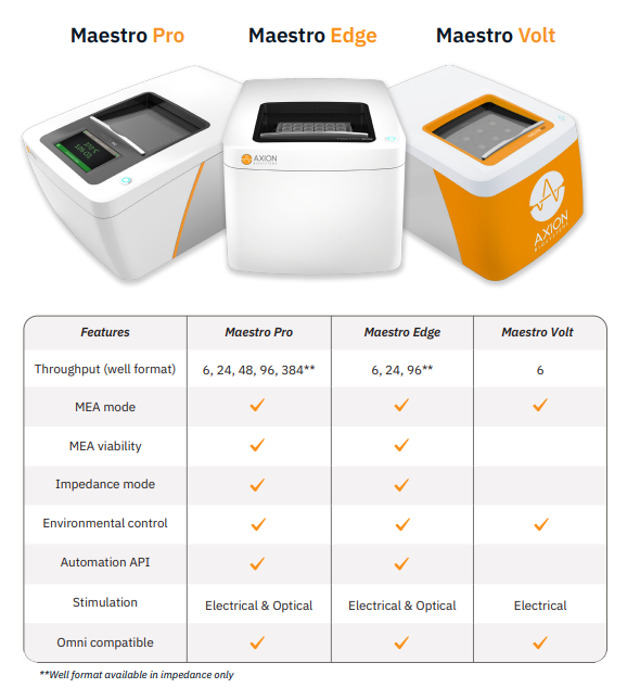 Maestro MEA features comparison table