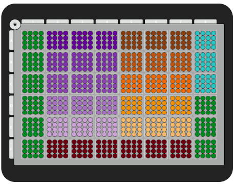 Organize your data with AxIS Analysis