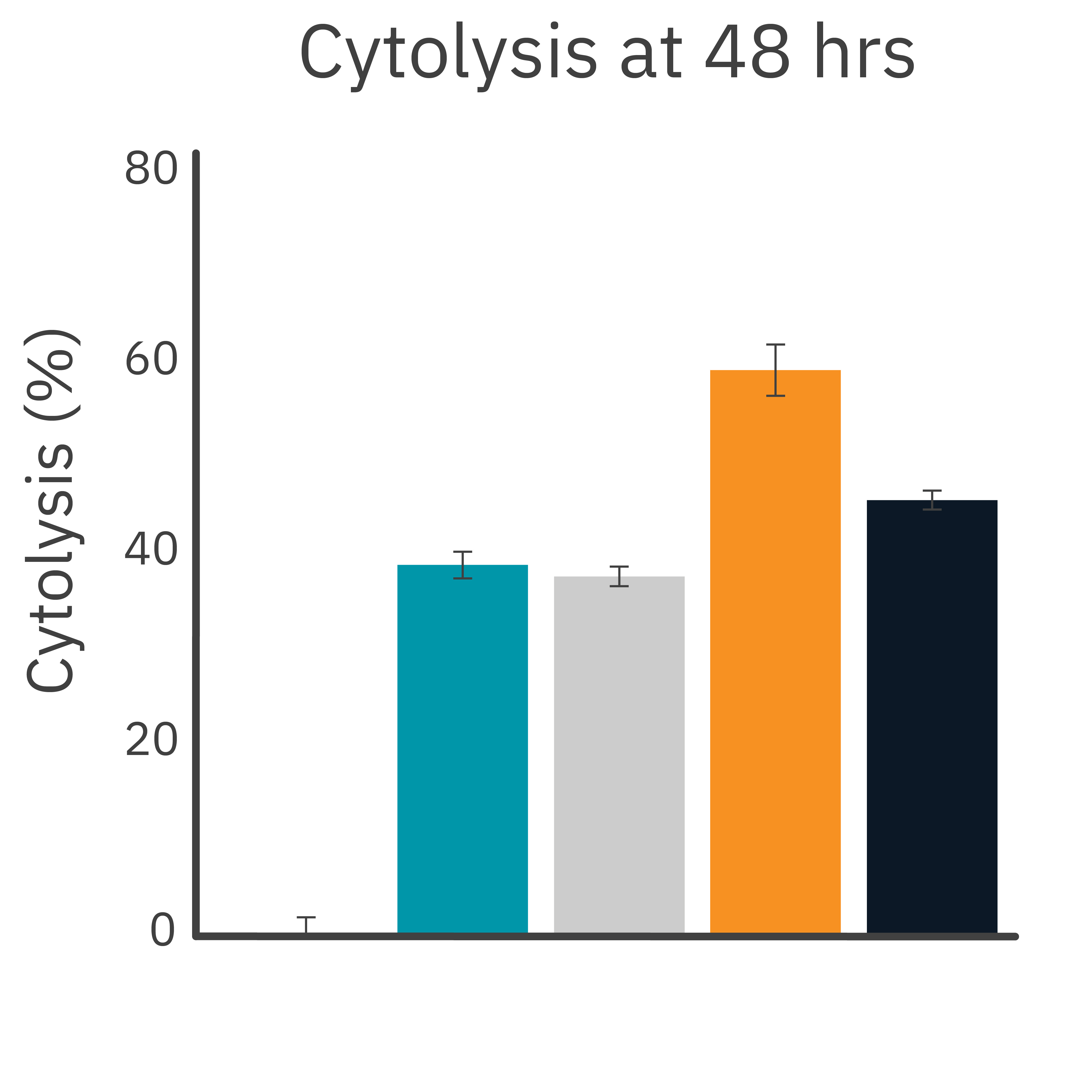 Trastuzumab promotes antibody-dependent NK cell killing of SKOV-3 target cells.