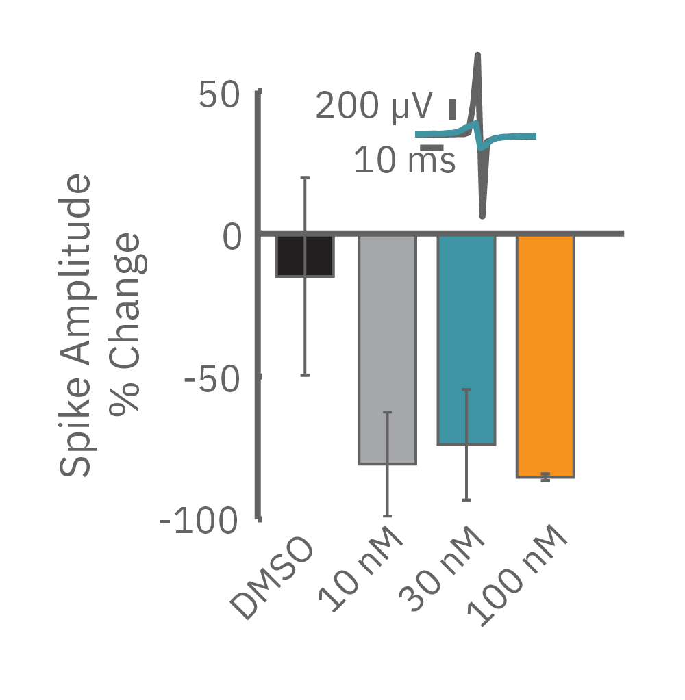 astemizole bar graph