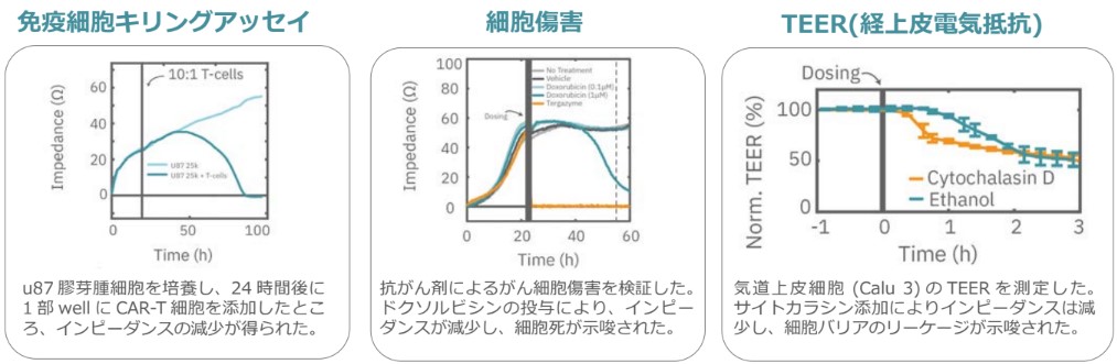 3 impedance graphs in japanese