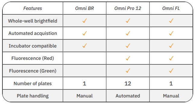 Omni Imaging Device Comparison Chart