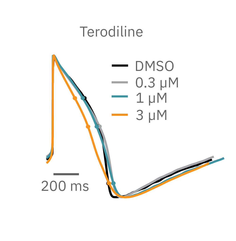 terodiline