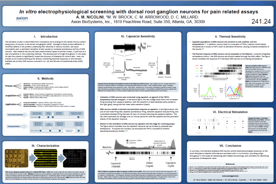 2014 SFN Poster Nicollini in vitro electrophysiological screening of dorsal root ganglion neurons for pain