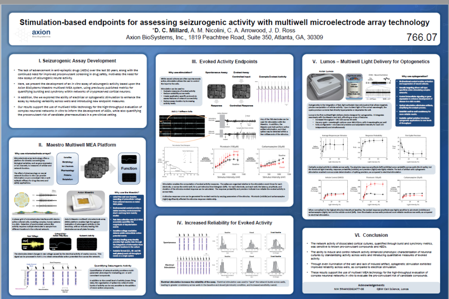 2015 SFN Poster Millard stimulation based end points for assessing seizurogenic activity with MEA