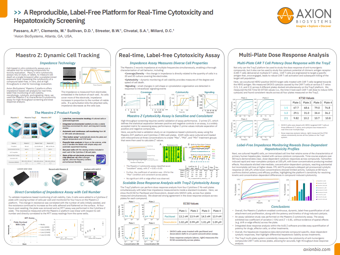 Cytotox Assay with Maestro Z and TrayZ_SOT2026