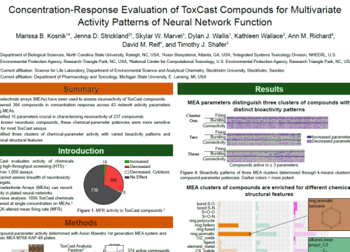 Poster on Concentration response evaluation to compounds for neural network function