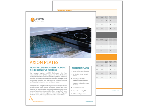 Axion Plates