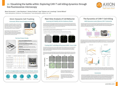 "Visualizing the battle within: Exploring CAR-T cell killing dynamics through  live fluorescence microscopy" presented at AACR 2024