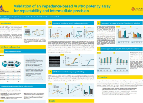 "Validation of an impedance-based in vitro potency assay for repeatability and intermediate precision" presented at AACR