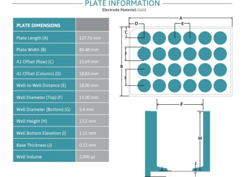 BIOCIRCUIT MEA 24 DATASHEET