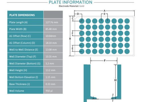 BIOCIRCUIT MEA 48 DATASHEET