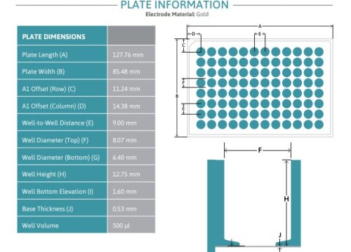 BIOCIRCUIT MEA 96 DATASHEET