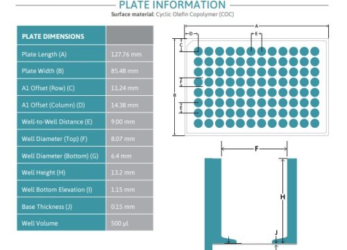 LUMOS OPTICLEAR 96 DATASHEET