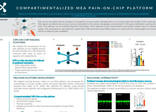 NETRI_Compartmentalized MEA pain-on-chip platform