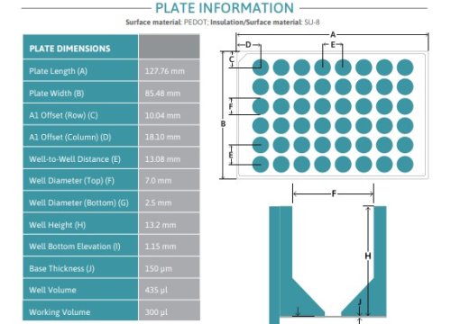 SpheroGuide MEA Datasheet