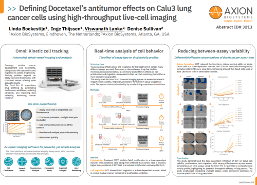 Defining Docetaxel’s antitumor effects on Calu3 lung cancer cells using high-throughput live-cell imaging