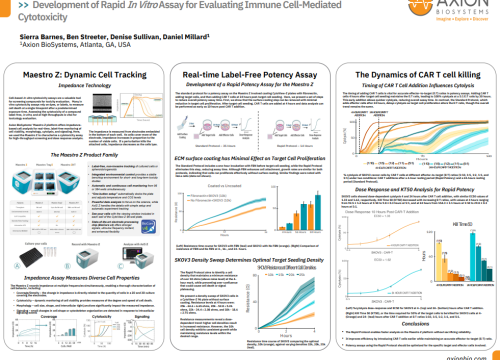 Development of Rapid In Vitro Assay for Evaluating Immune Cell-Mediated Cytotoxicity
