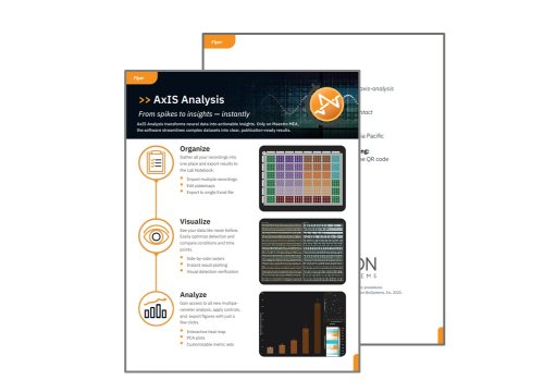 AxIS Analysis